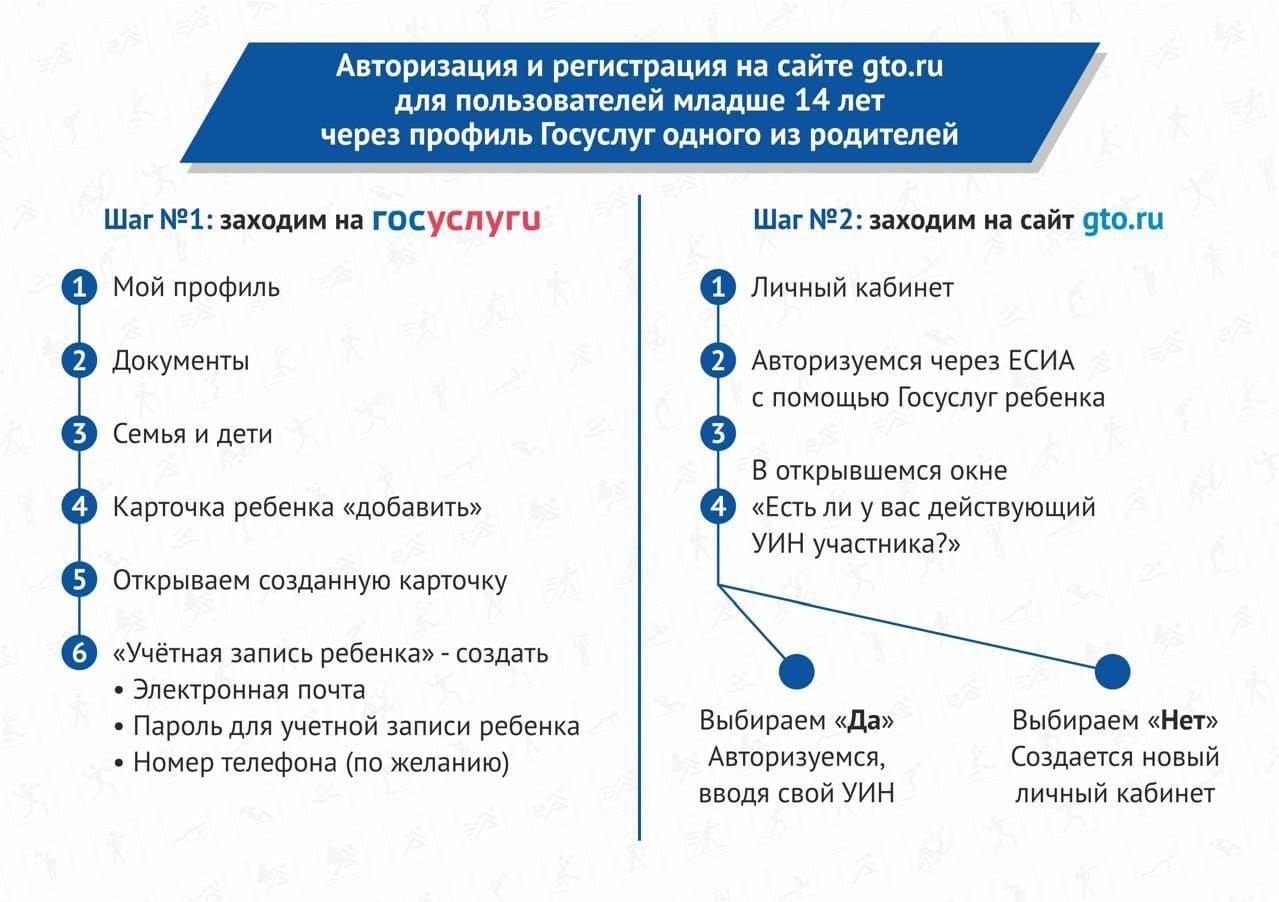 КОМПЛЕКС ГТО ПЕРЕШЕЛ НА &quot;ЕДИНУЮ ЦИФРОВУЮ ПЛАТФОРМУ&quot;.