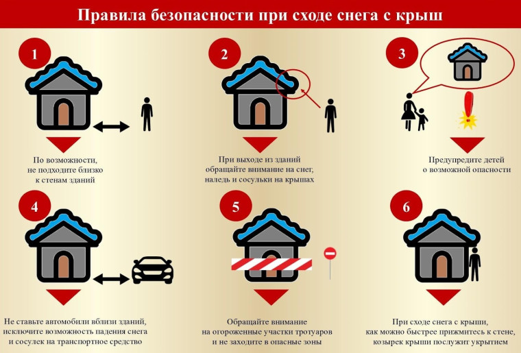 СХОД СНЕЖНЫХ МАСС С КРЫШ - ЭТО ОПАСНО ДЛЯ ЗДОРОВЬЯ. СХОД СНЕЖНЫХ МАСС С КРЫШ - ЭТО ОПАСНО ДЛЯ ЗДОРОВЬЯ.