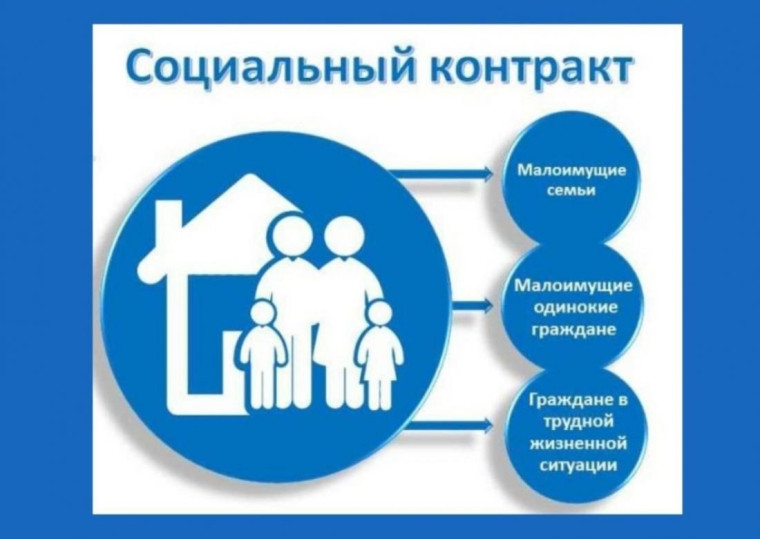 КАК ЗАКЛЮЧИТЬ СОЦКОНТРАКТ?. КАК ЗАКЛЮЧИТЬ СОЦКОНТРАКТ?.