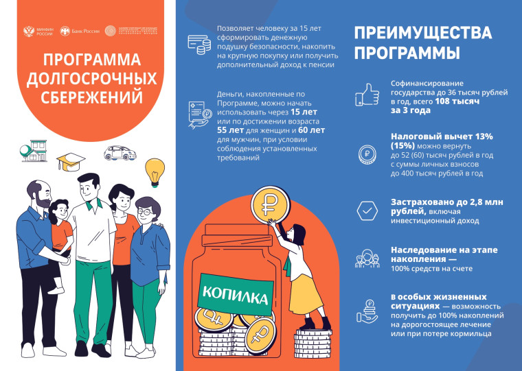 ДЛЯ РОССИЯН - ПРОГРАММА ДОСРОЧНЫХ СБЕРЕЖЕНИЙ. ДЛЯ РОССИЯН - ПРОГРАММА ДОСРОЧНЫХ СБЕРЕЖЕНИЙ.