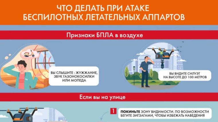 ДЕЙСТВИЯ НАСЕЛЕНИЯ ПРИ ОБНАРУЖЕНИИ БПЛА. ДЕЙСТВИЯ НАСЕЛЕНИЯ ПРИ ОБНАРУЖЕНИИ БПЛА.