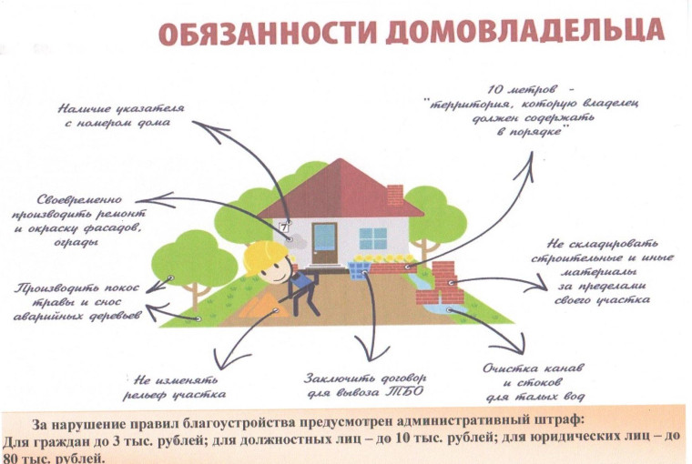 ЗНАТЬ ОБЯЗАННОСТИ ДОМОВЛАДЕЛЬЦА ПО СОДЕРЖАНИЮ ПРИДОМОВОЙ ТЕРРИТОРИИ. ЗНАТЬ ОБЯЗАННОСТИ ДОМОВЛАДЕЛЬЦА ПО СОДЕРЖАНИЮ ПРИДОМОВОЙ ТЕРРИТОРИИ.